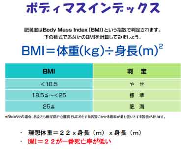 測り 方 bmi ダイエットの基礎となる数値「BMI」の計算方法